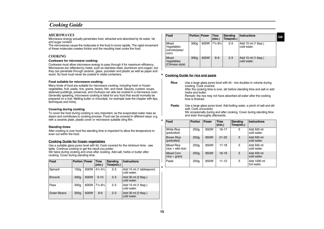 Samsung CE281DN/BOL manual Cooking Guide, Microwaves 