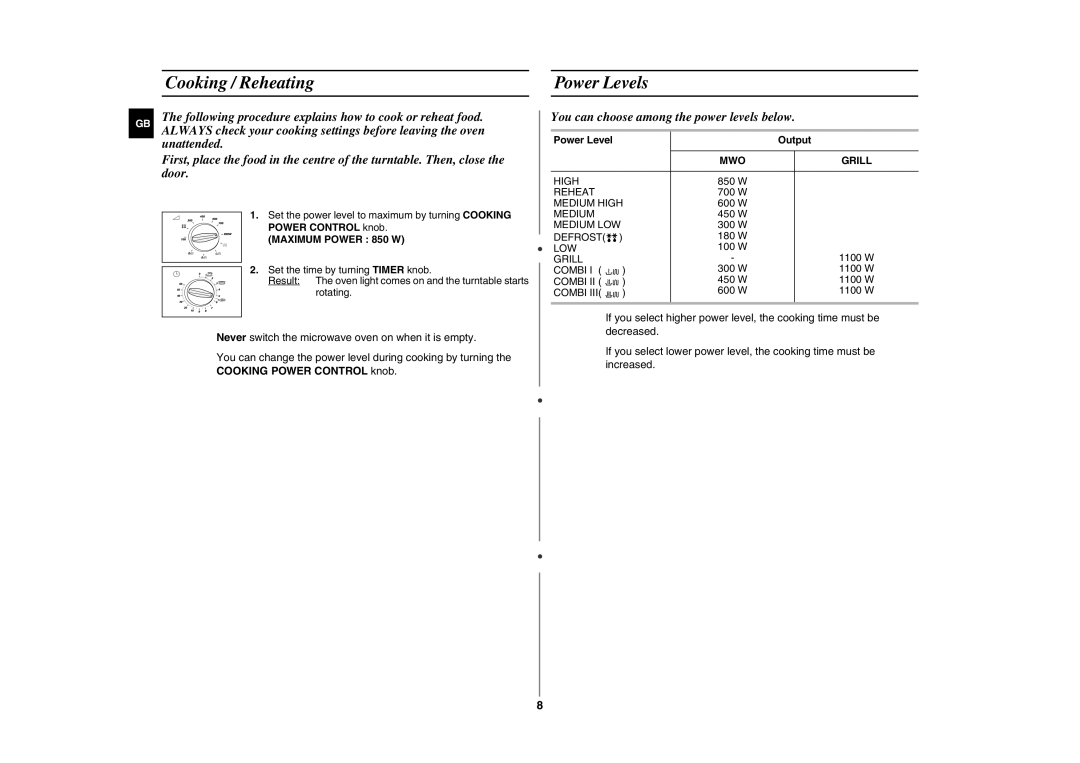 Samsung CE281DN/BOL manual Cooking / Reheating Power Levels, Maximum Power 850 W, Output 