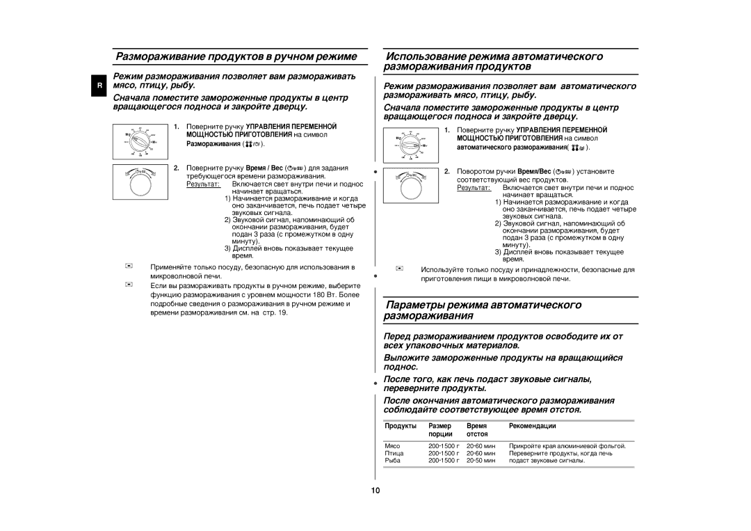 Samsung CE2827NR-U/BWT manual ‡Áïó‡Êë‚‡Ìëâ Ôó‰Ûíúó‚ ‚ Û˜Ìóï Âêëïâ, ‡‡ÏÂÚ˚ ÂÊËÏ‡ ‡‚ÚÓÏ‡ÚË˜ÂÒÍÓ„Ó ‡ÁÏÓ‡ÊË‚‡ÌËﬂ 