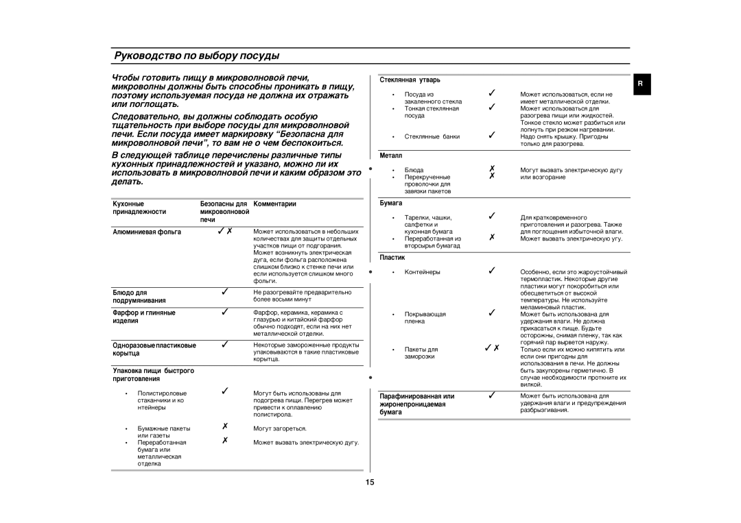 Samsung CE2827NR/BWT, CE2827NR-U/BWT, CE2827NR-S/BWT manual Êûíó‚Ó‰Òú‚Ó Ôó ‚˚·Óû Ôóòû‰˚, Ëì‡‰Îâêìóòúë Ïëíó‚Óîìó‚Óè Ôâ˜Ë 