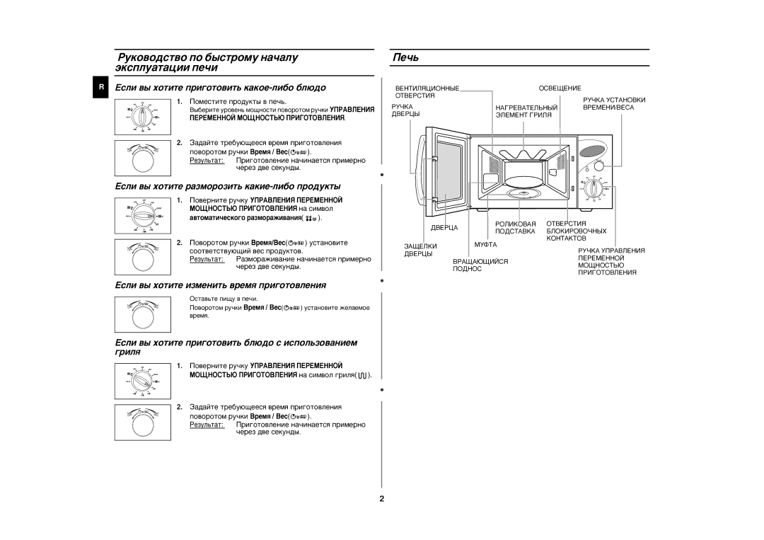 Samsung CE2827NR-S/BWT, CE2827NR/BWT, CE2827NR-U/BWT manual Êûíó‚Ó‰Òú‚Ó Ôó ·˚Òúóïû Ì‡˜‡Îû ˝Íòôîû‡Ú‡ˆëë Ôâ˜Ë, Èâ˜¸ 