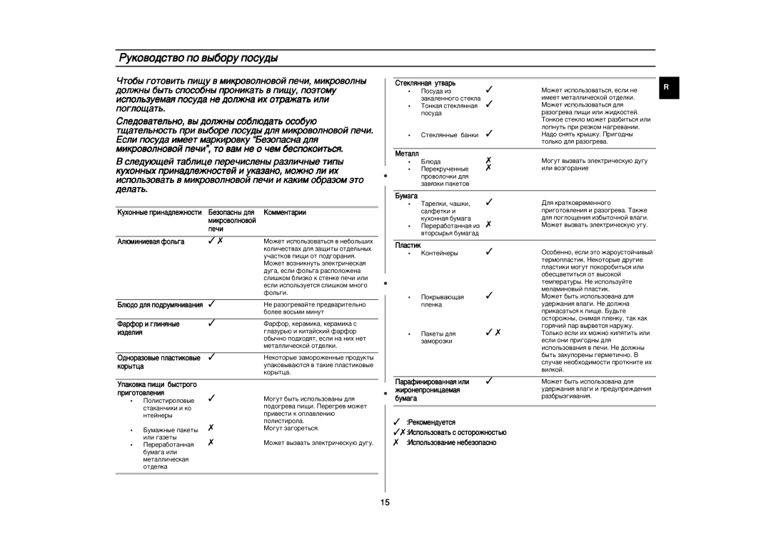 Samsung CE2827NR/BWT manual Êûíó‚Ó‰Òú‚Ó Ôó ‚˚·Óû Ôóòû‰˚, Ïëíó‚Óîìó‚Óè Ôâ˜Ë 