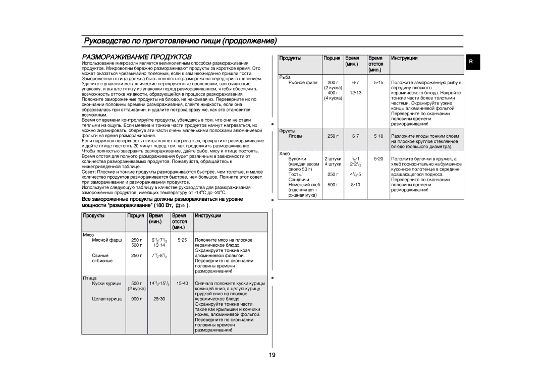 Samsung CE2827NR/BWT manual ÊÄáåéêÄÜàÇÄçàÖ èêéÑìäíéÇ, Ó‰ÛÍÚ˚ ÈÓˆËﬂ ÂÏﬂ ÀÌÒÚÛÍˆËË ÏËÌ ÓÚÒÚÓﬂ 