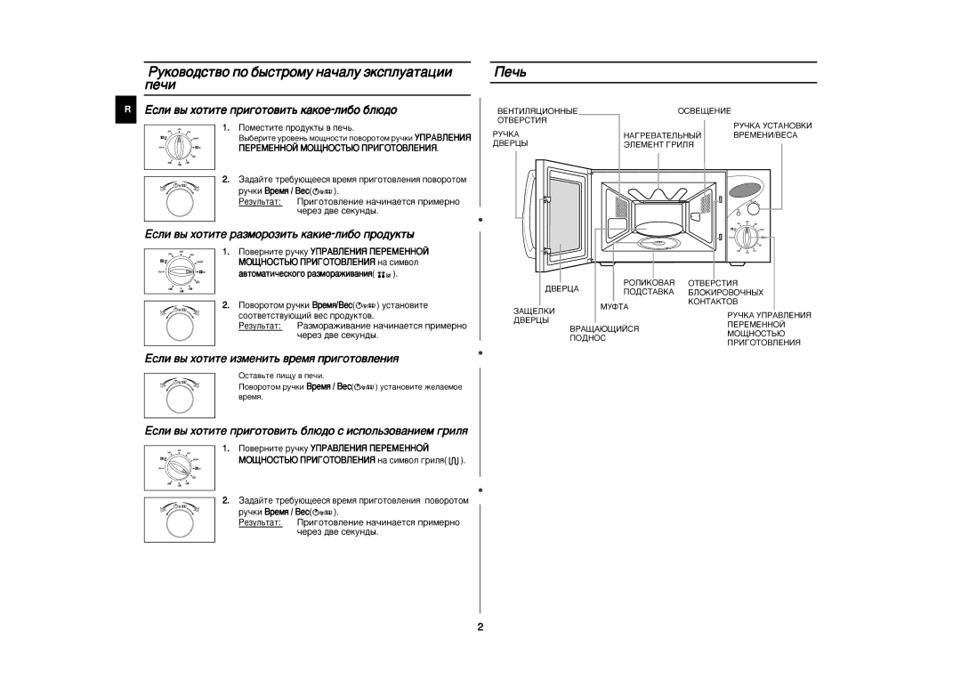 Samsung CE2827NR/BWT manual Êûíó‚Ó‰Òú‚Ó Ôó ·˚Òúóïû Ì‡˜‡Îû ˝Íòôîû‡Ú‡ˆëë Ôâ˜Ë, Èâ˜¸ 