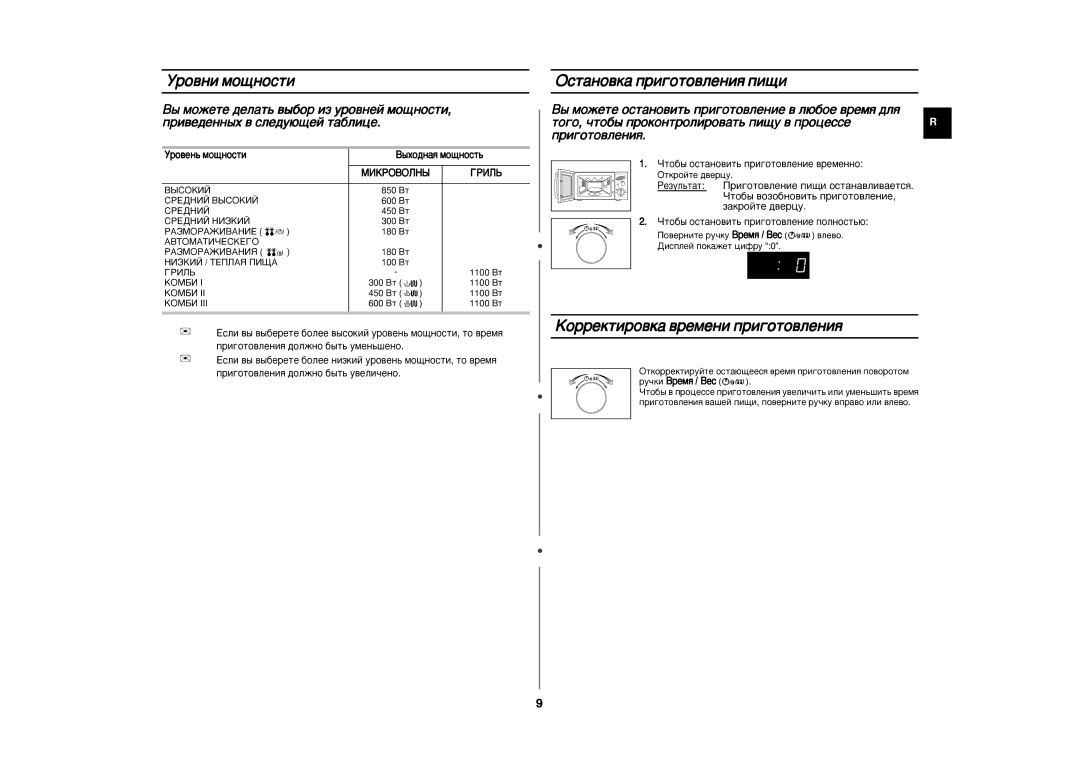 Samsung CE2827NR/BWT manual Ó‚Ìë Ïó˘Ìóòúë, ÉÒÚ‡ÌÓ‚Í‡ ÔË„ÓÚÓ‚ÎÂÌËﬂ ÔË˘Ë, ÄÓÂÍÚËÓ‚Í‡ ‚ÂÏÂÌË ÔË„ÓÚÓ‚ÎÂÌËﬂ 