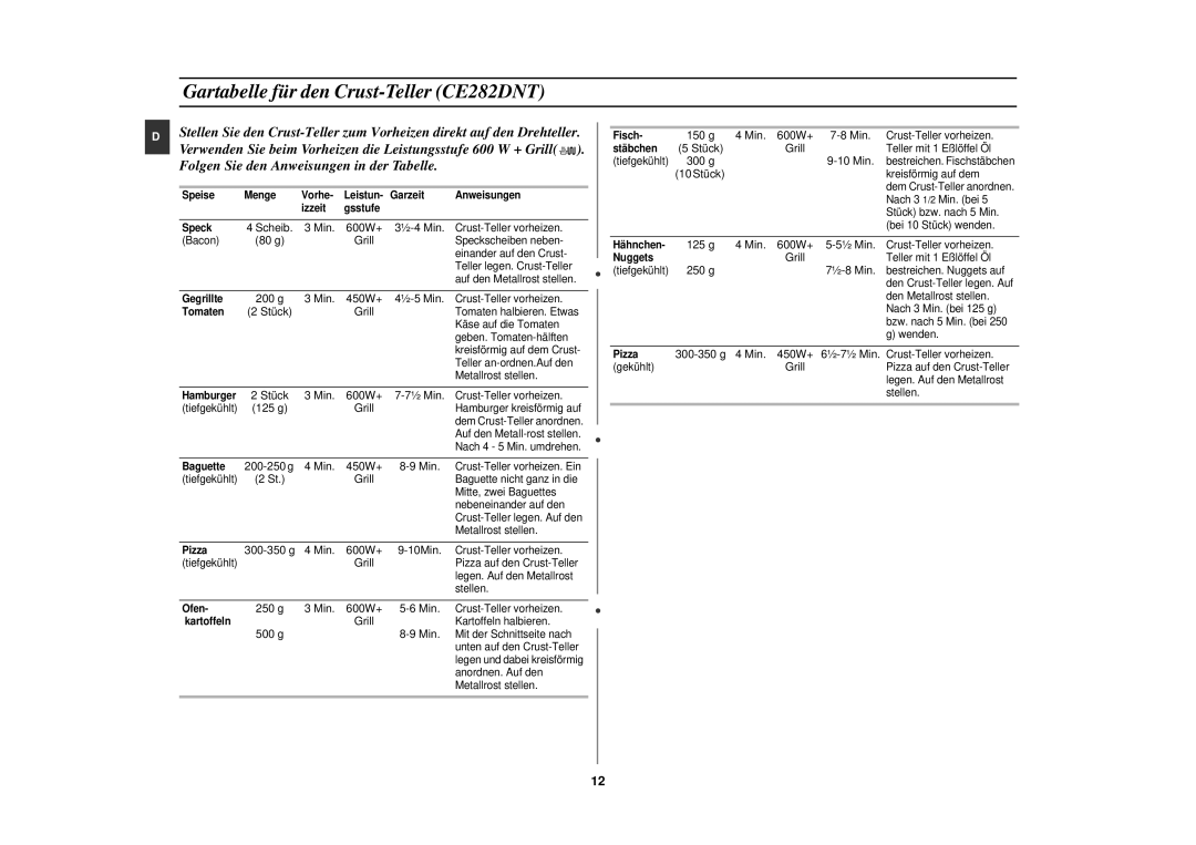 Samsung CE282DN-S/XEG, CE282DN/XEN, CE282DN/XEG manual Gartabelle für den Cr ust-Teller CE282DNT 