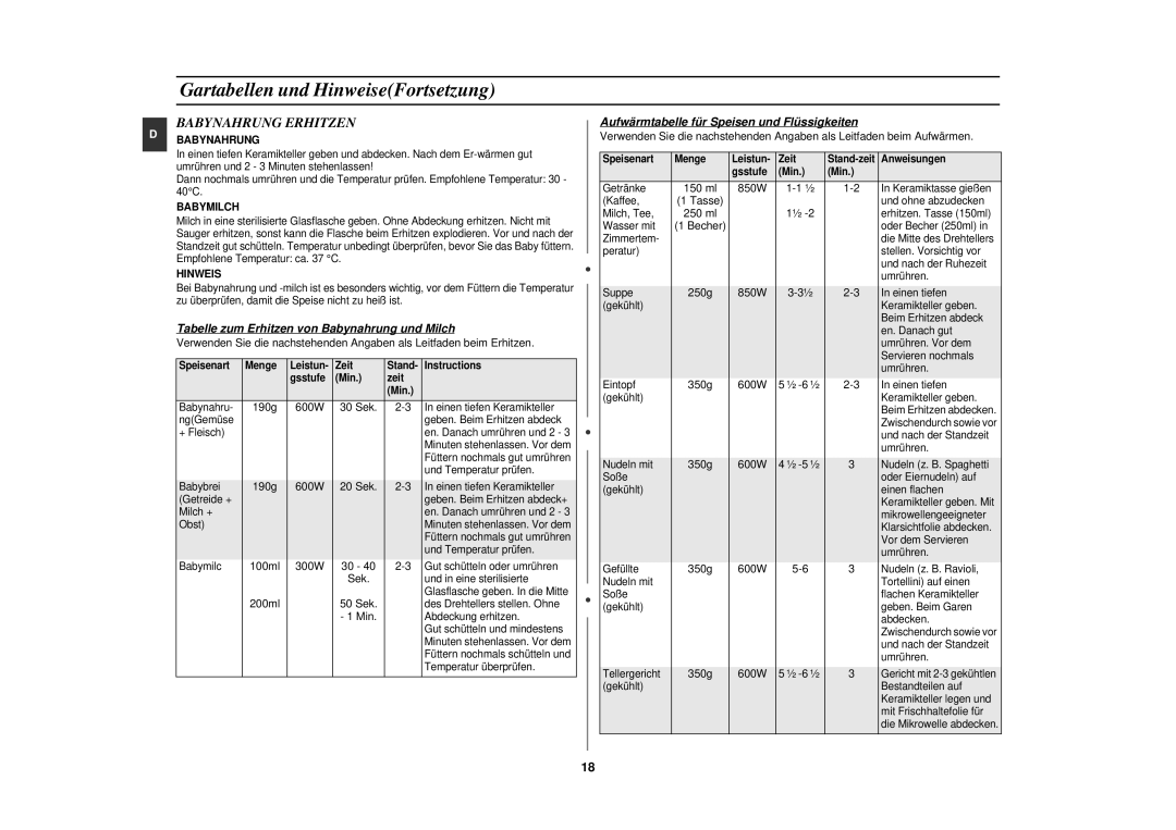 Samsung CE282DN-S/XEG, CE282DN/XEN, CE282DN/XEG manual Babynahrung Erhitzen, Tabelle zum Erhitzen von Babynahrung und Milch 