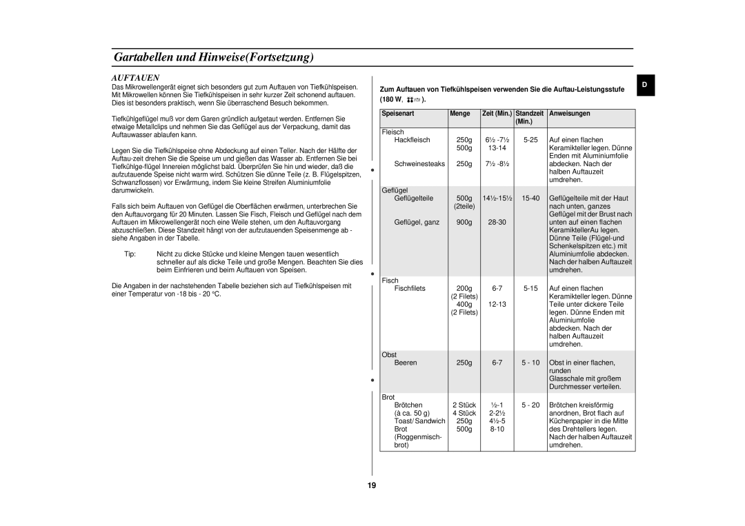 Samsung CE282DN/XEN, CE282DN-S/XEG, CE282DN/XEG manual Auftauen 