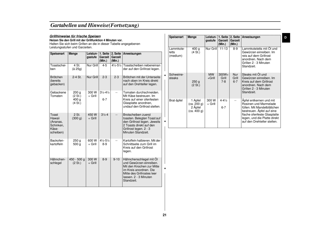 Samsung CE282DN-S/XEG, CE282DN/XEN, CE282DN/XEG manual Grillhinweise für frische Speisen 