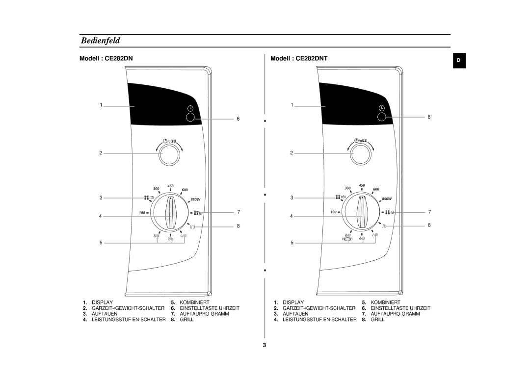 Samsung CE282DN-S/XEG, CE282DN/XEN, CE282DN/XEG manual Bedienfeld, Modell CE282DN Modell CE282DNT 