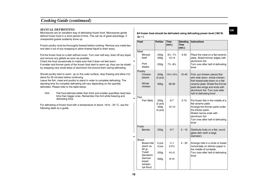 Samsung CE282DN-S/BOL, CE282DN/BOL manual Manual Defrosting 