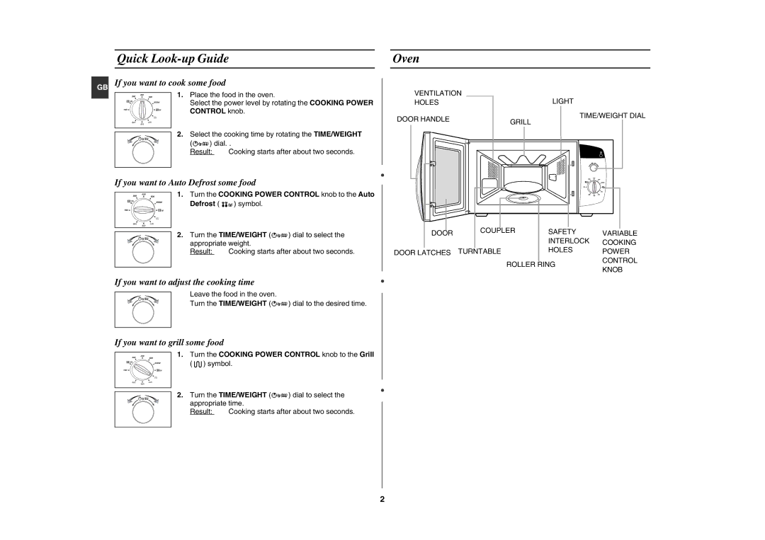 Samsung CE282DN/BOL, CE282DN-S/BOL manual Quick Look-up Guide, Oven, Turn the Cooking Power Control knob to the Auto Defrost 