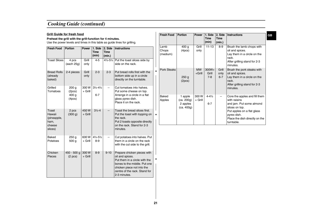 Samsung CE282DN-S/BOL, CE282DN/BOL manual Toast Slices 