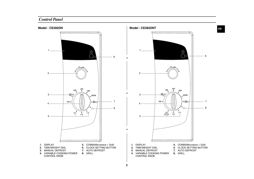 Samsung CE282DN-S/BOL, CE282DN/BOL manual Control Panel, Model CE282DN Model CE282DNT 