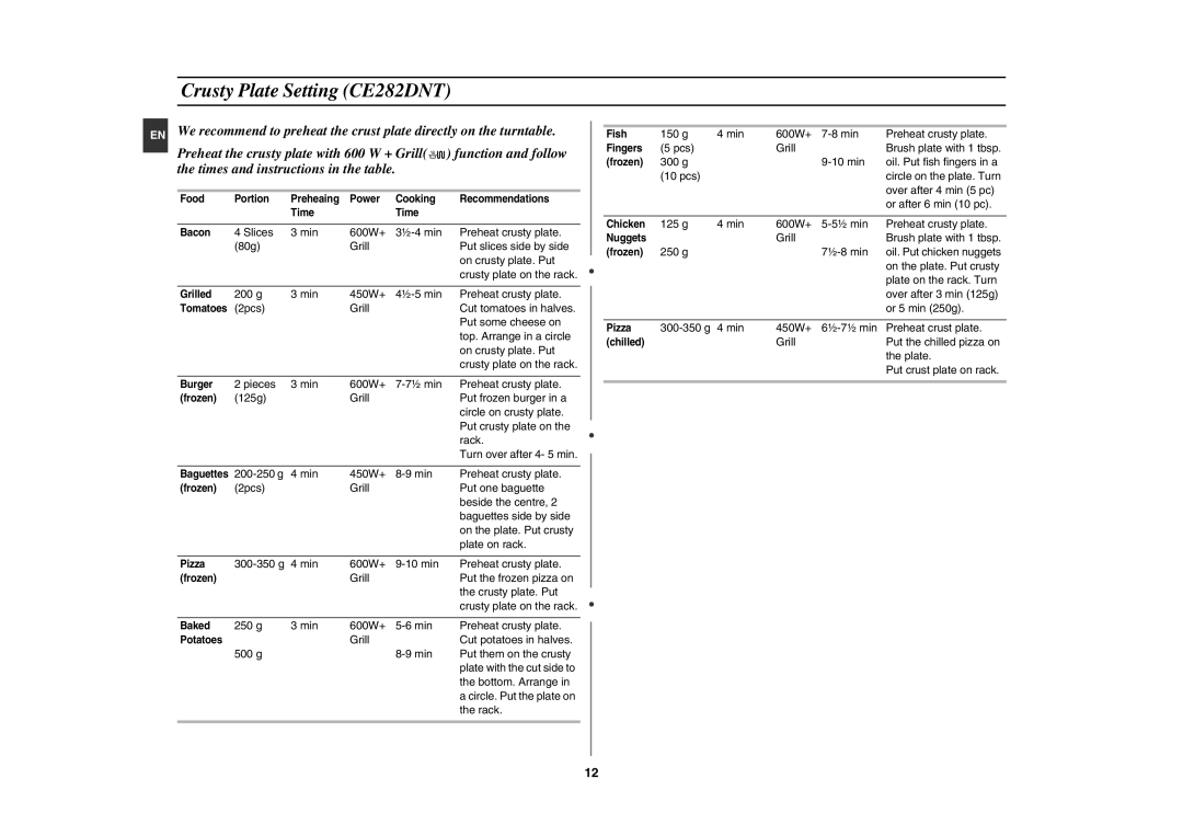 Samsung CE282DN/GEN manual Crusty Plate Setting CE282DNT 