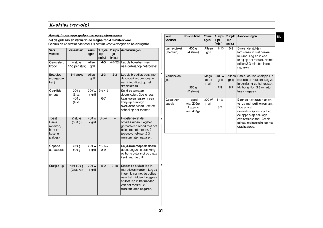 Samsung CE282DNT-K/XEF, CE282DNT-Y/XEF, CE282DNT/XEF, CE282DN/XEF manual Aanwijzingen voor grillen van verse etenswaren 