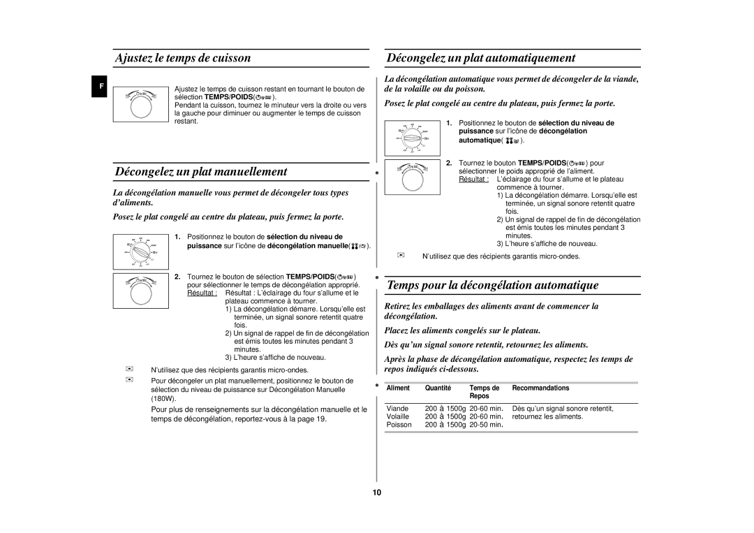 Samsung CE282DNT/XEF, CE282DNT-Y/XEF, CE282DN/XEF Décongelez un plat manuellement, Temps pour la décongélation automatique 