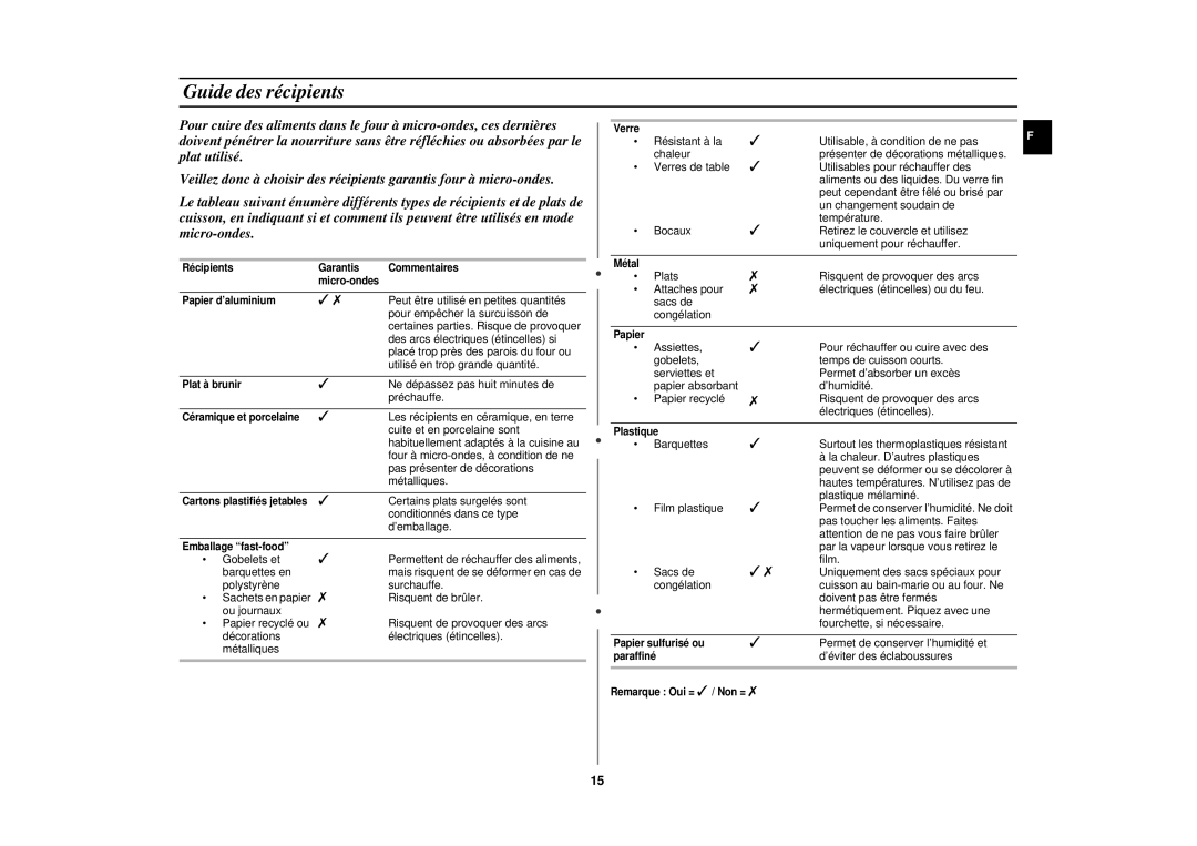 Samsung CE282DN/XEF, CE282DNT-Y/XEF, CE282DNT-K/XEF, CE282DNT/XEF manual Guide des récipients 