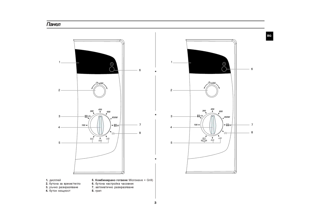 Samsung CE282DNT manual Панел, Дисплей 