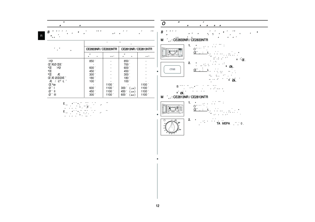 Samsung CE2833NR/BWT, CE2833NR-D/BWT, CE2833NR-U/BWT manual Ó‚Ìë Ïó˘Ìóòúë, OÒÚ‡ÌÓ‚Í‡ ÔË„ÓÚÓ‚ÎÂÌËﬂ ÔË˘Ë, ‡·Îëˆâ 