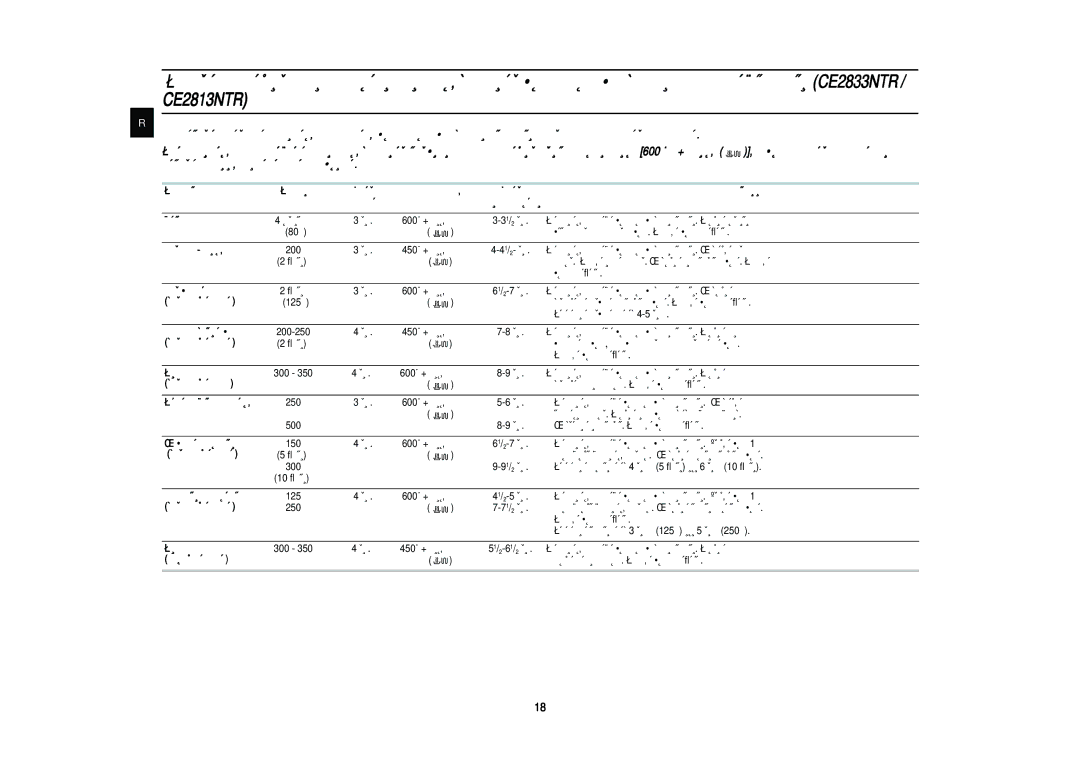 Samsung CE2833NR/BWT, CE2833NR-D/BWT, CE2833NR-U/BWT manual Åâíóì, ‡Ïóóêâìì˚Â 