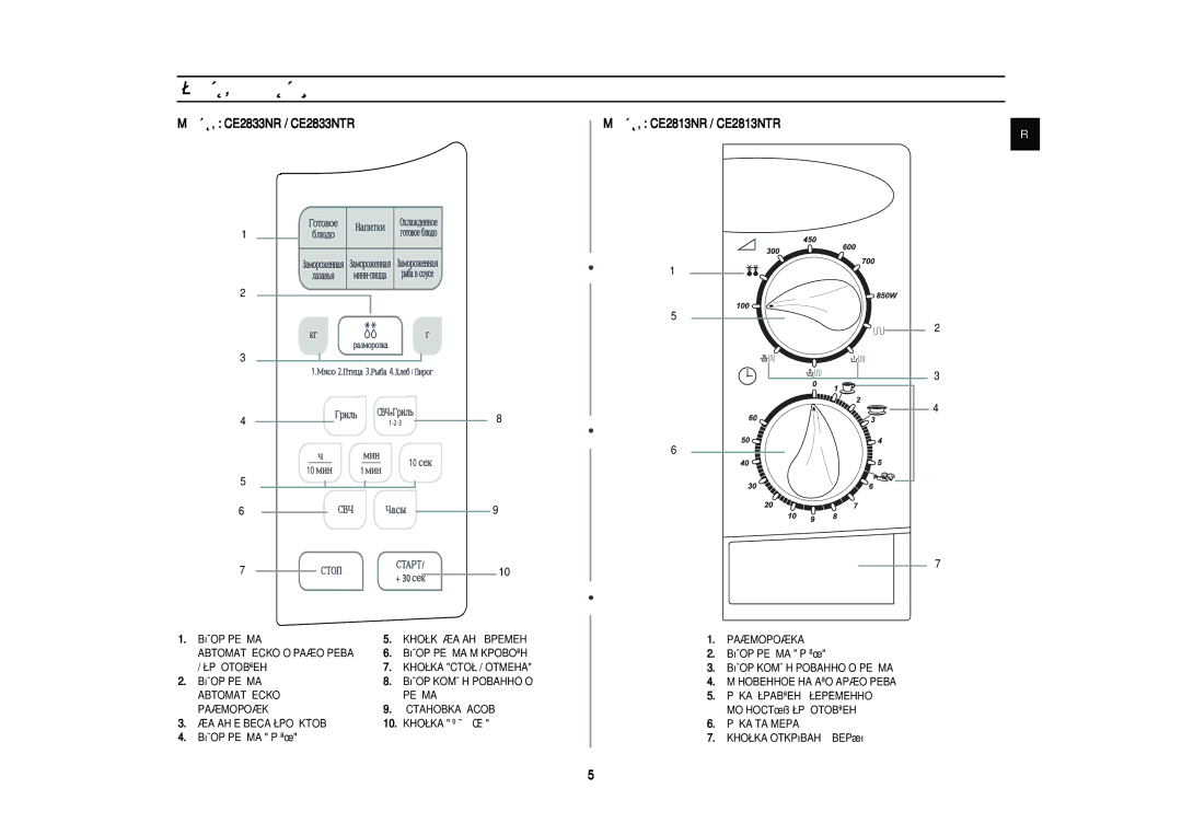 Samsung CE2833NR-U/BWT, CE2833NR/BWT manual ‡ÌÂÎ¸ ÛÔ‡‚ÎÂÌËﬂ, BõÅOP PEÜàMA KHOèKà áAÑAHàü BPEMEHà, BõÅOP PEÜàMA MàKPOBOãH 