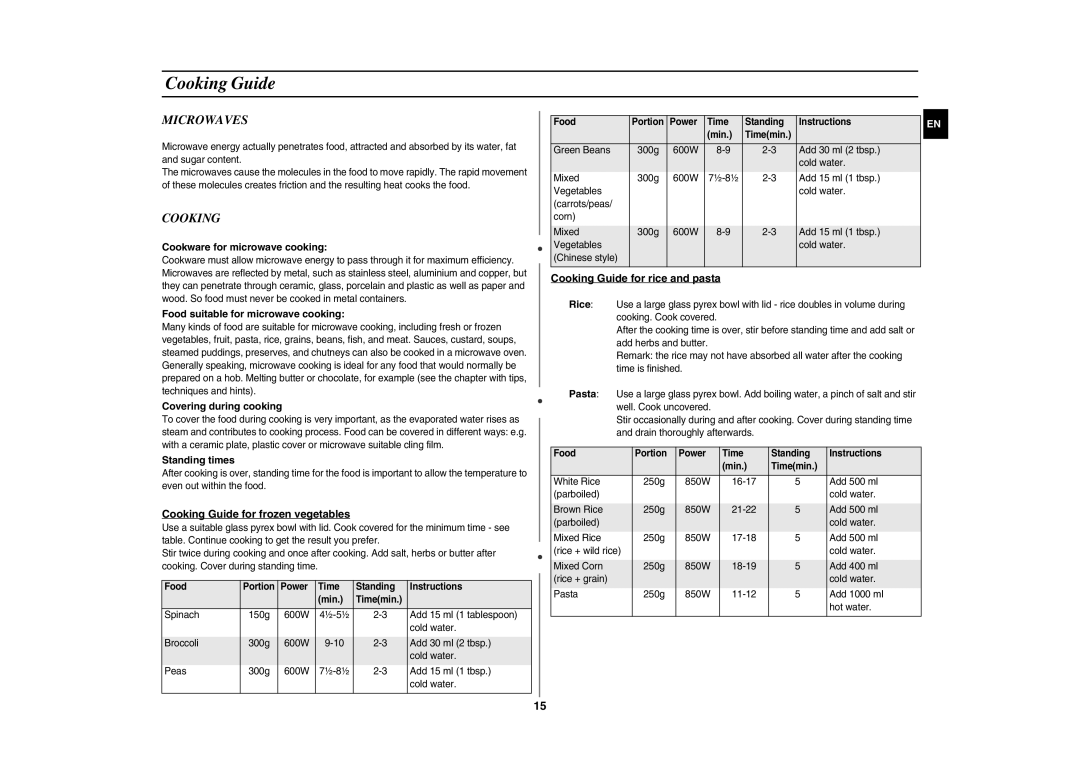 Samsung CE283GN/XEH, CE283GN-S/XEH manual Cooking Guide, Microwaves 