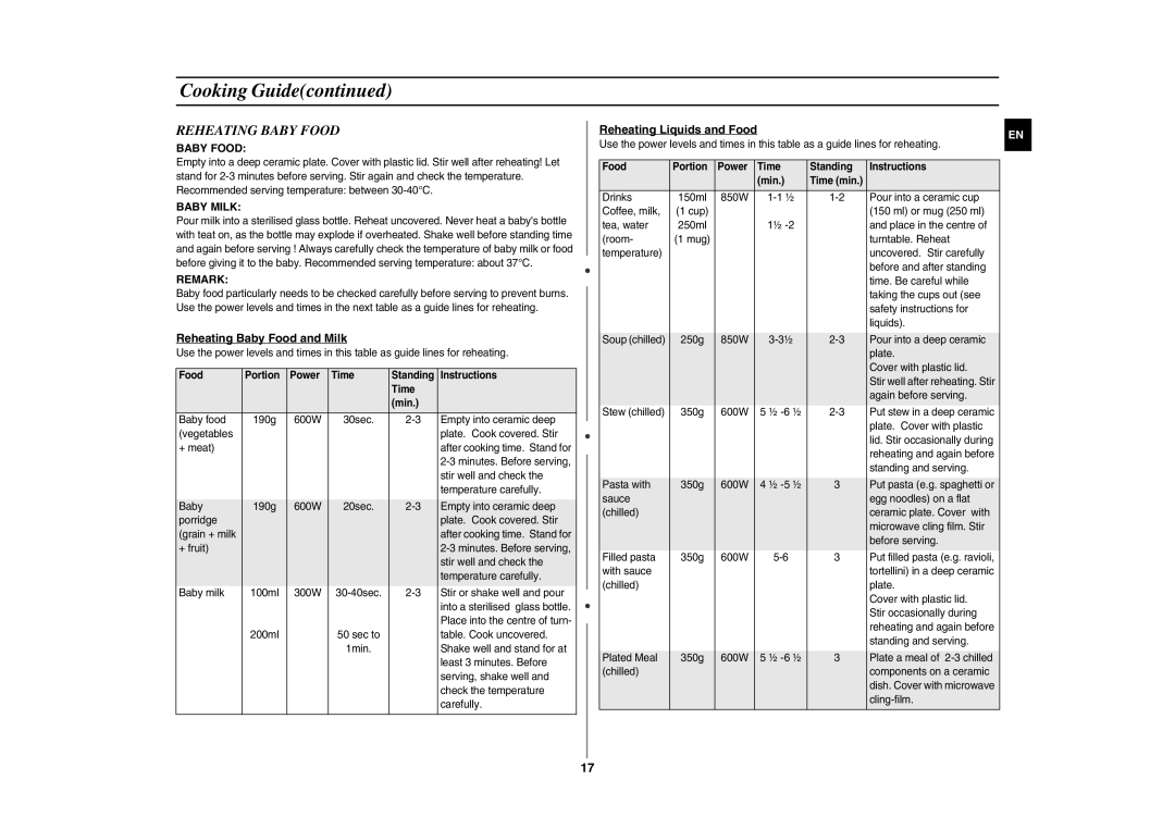 Samsung CE283GN/XEH, CE283GN-S/XEH manual Reheating Baby Food, Baby Milk, Remark 