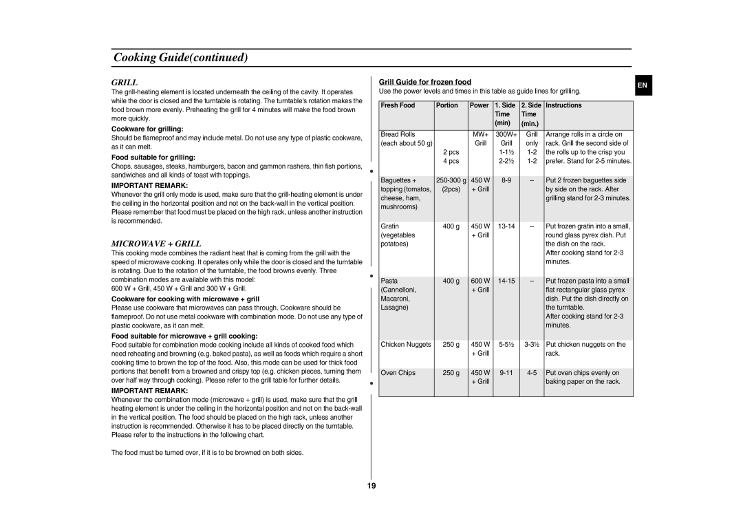 Samsung CE283GN/XEH, CE283GN-S/XEH manual Microwave + Grill, Important Remark 