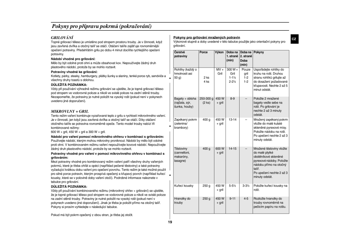 Samsung CE283GN/XEH, CE283GN-S/XEH manual Grilování, Mikrovlny + Gril, Důležitá Poznámka 