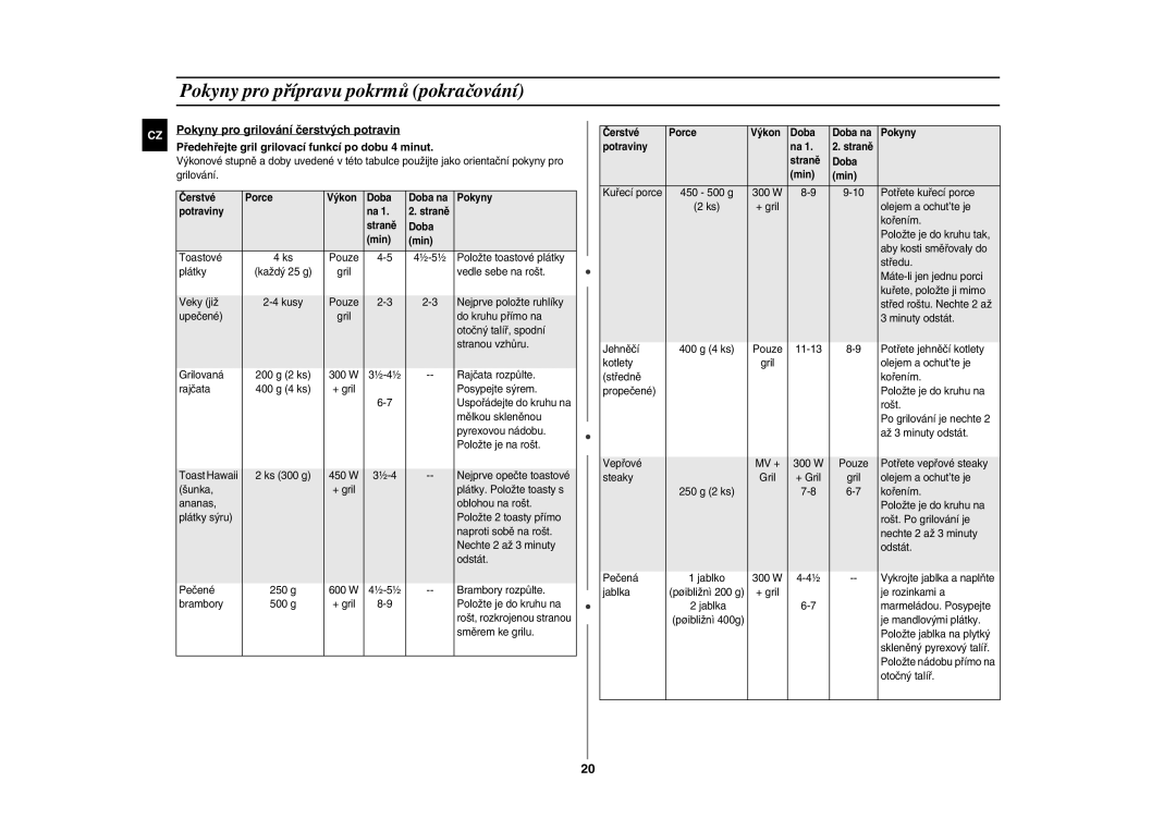 Samsung CE283GN-S/XEH, CE283GN/XEH manual Čerstvé Porce Výkon Doba Doba na Pokyny Potraviny Straně Min 