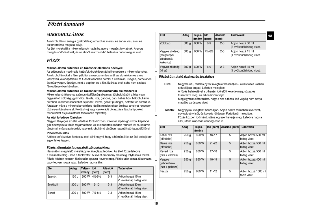 Samsung CE283GN/XEH, CE283GN-S/XEH manual Főzési útmutató, Mikrohullámok 