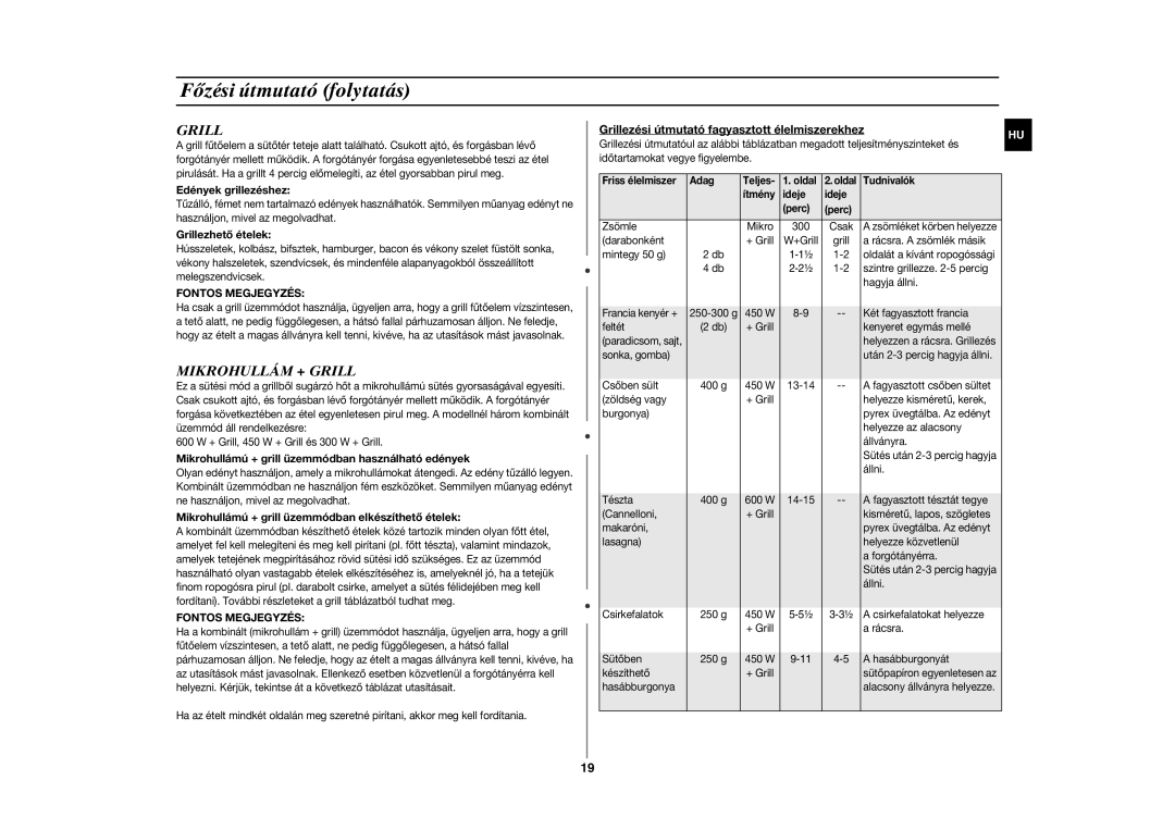 Samsung CE283GN/XEH, CE283GN-S/XEH manual Mikrohullám + Grill, Fontos Megjegyzés 