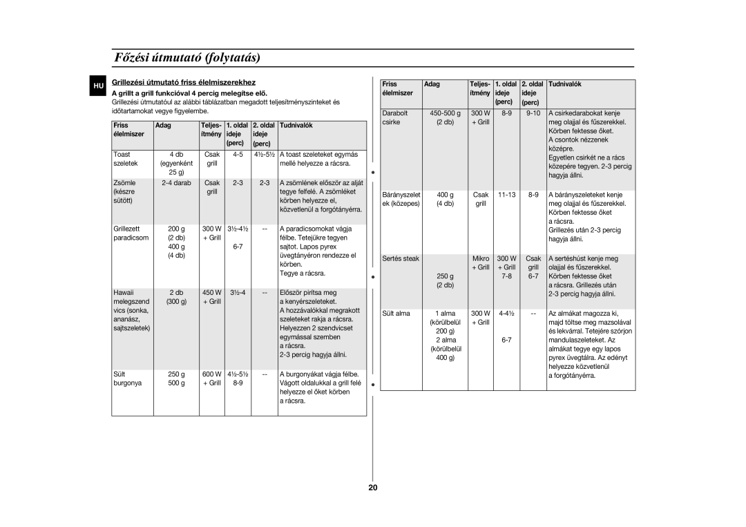 Samsung CE283GN-S/XEH, CE283GN/XEH manual Friss Adag Teljes Oldal Tudnivalók Élelmiszer 