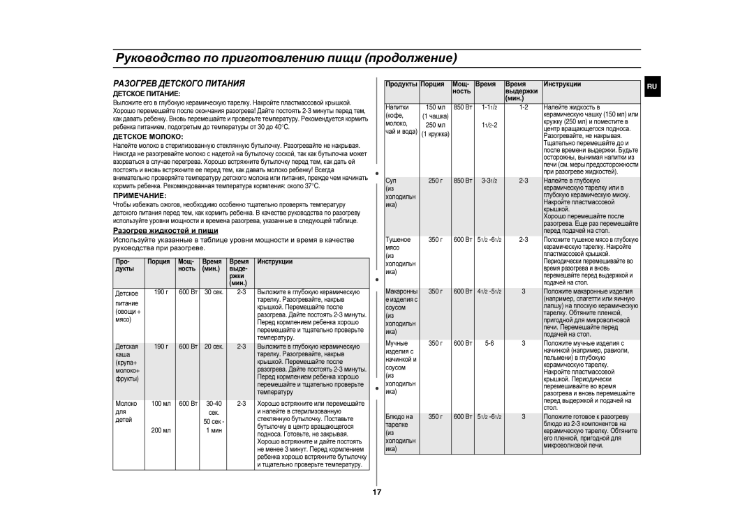 Samsung CE283GNR/BWT, CE283GNR-S/BWT manual Разогрев Детского Питания, Продукты Порция Мощ Время Инструкции Ность Выдержки 