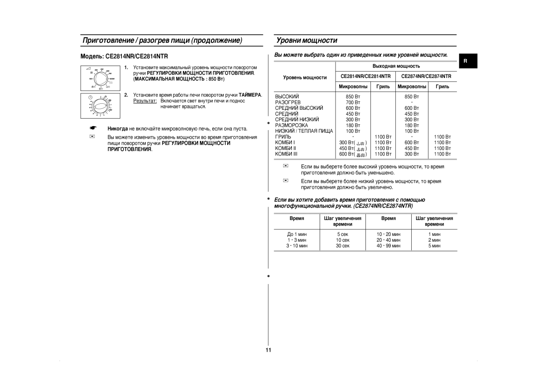 Samsung CE2874NR/BWT, CE2874NR-U/BWT manual Ë„Óúó‚Îâìëâ / ‡Áó„Â‚ Ôë˘Ë Ôó‰Óîêâìëâ, Ó‚Ìë Ïó˘Ìóòúë 