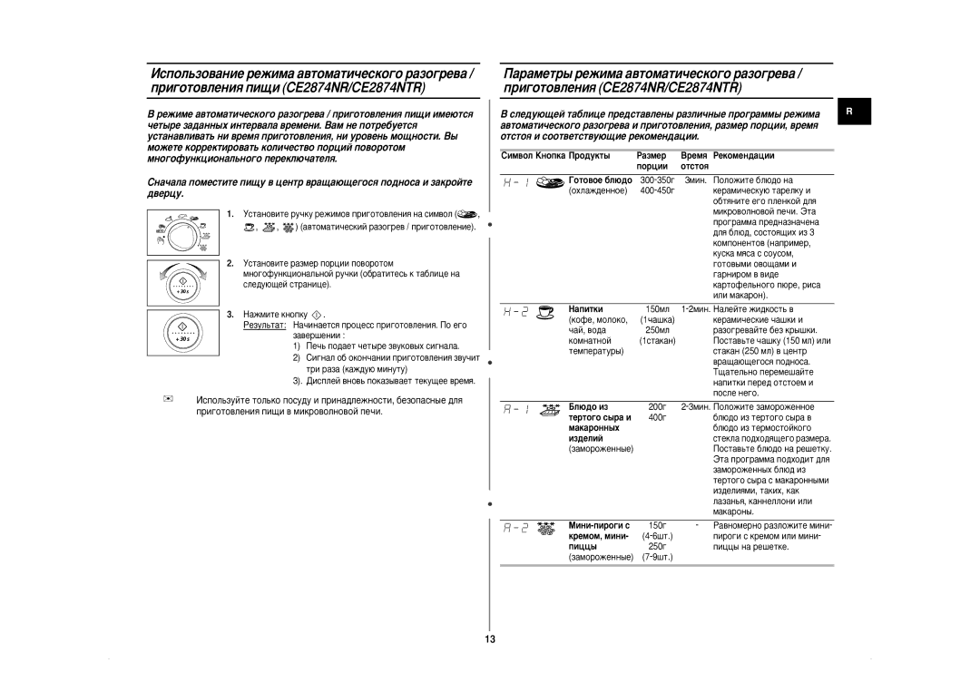 Samsung CE2874NR/BWT, CE2874NR-U/BWT manual ËËÏ‚ÓÎ äÌÓÔÍ‡ èÓ‰ÛÍÚ˚ ‡ÁÏÂ ÂÏﬂ ÊÂÍÓÏÂÌ‰‡ˆËË ÔÓˆËË, ‡Ôëúíë, ‡Í‡ÓÌÌ˚ı, Ôëˆˆ˚ 