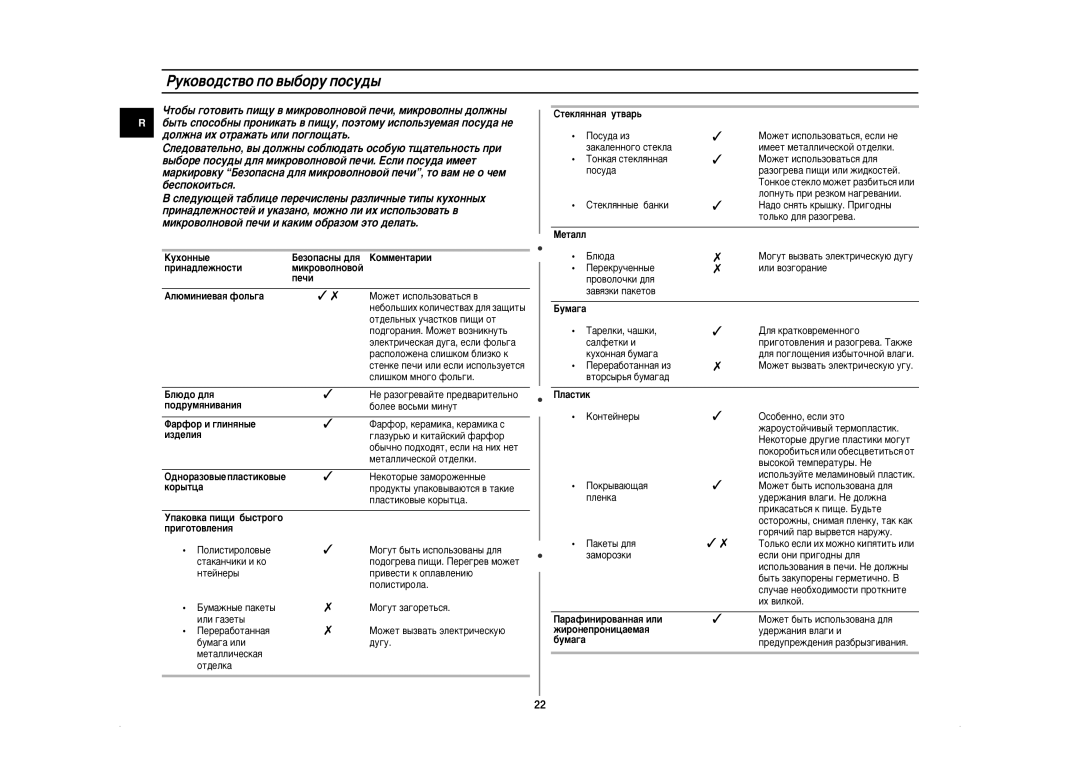 Samsung CE2874NR-U/BWT, CE2874NR/BWT manual Êûíó‚Ó‰Òú‚Ó Ôó ‚˚·Óû Ôóòû‰˚ 