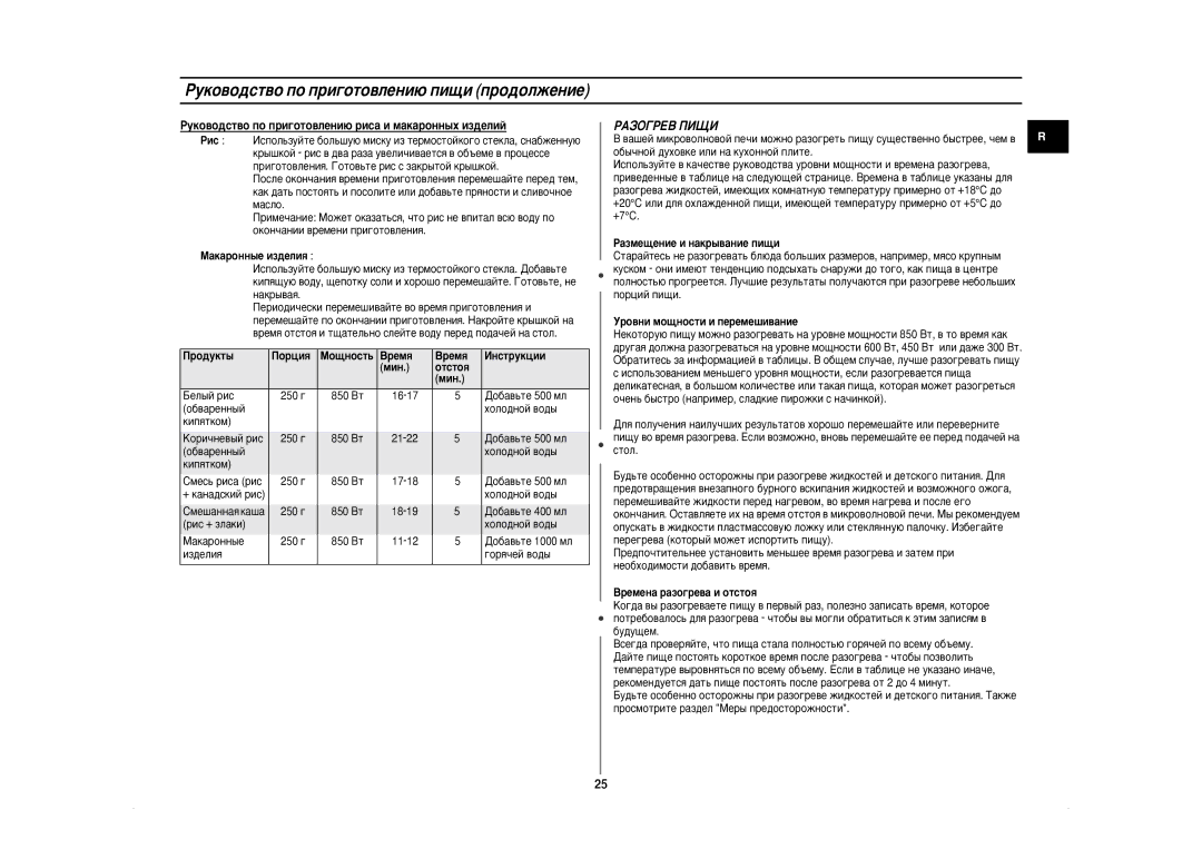 Samsung CE2874NR/BWT, CE2874NR-U/BWT manual ÊÄáéÉêÖÇ èàôà 