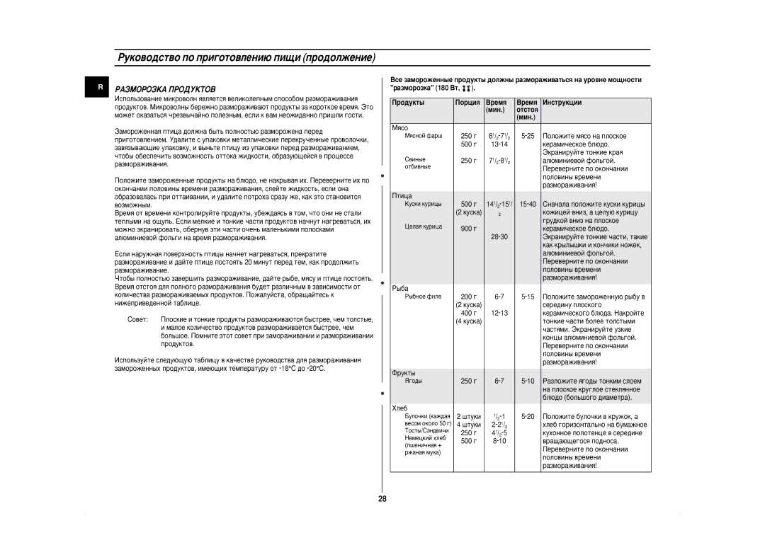 Samsung CE2874NR-U/BWT, CE2874NR/BWT manual ÊÄáåéêéáäÄ èêéÑìäíéÇ 