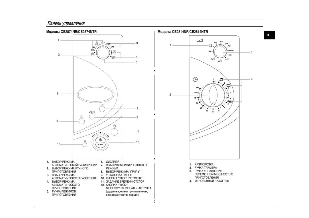 Samsung CE2874NR/BWT, CE2874NR-U/BWT manual ‡ÌÂÎ¸ ÛÔ‡‚ÎÂÌËﬂ, ÊÄáåéêéáäÄ 