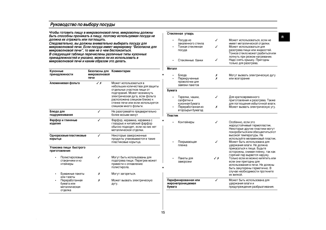 Samsung CE2875NR-U/BWT, CE2875NR/BWT manual Êûíó‚Ó‰Òú‚Ó Ôó ‚˚·Óû Ôóòû‰˚, Ëì‡‰Îâêìóòúë Ïëíó‚Óîìó‚Óè Ôâ˜Ë 