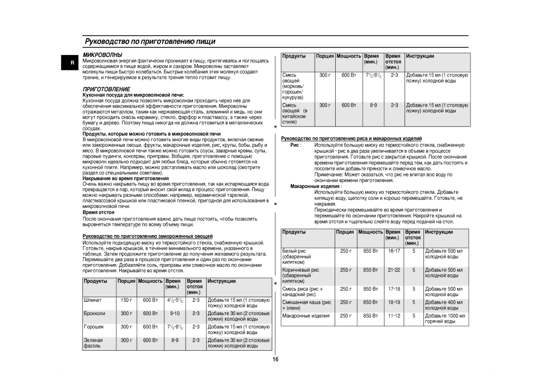 Samsung CE2875NR/BWT, CE2875NR-U/BWT manual ÅàäêéÇéãçõ, ÈêàÉéíéÇãÖçàÖ 