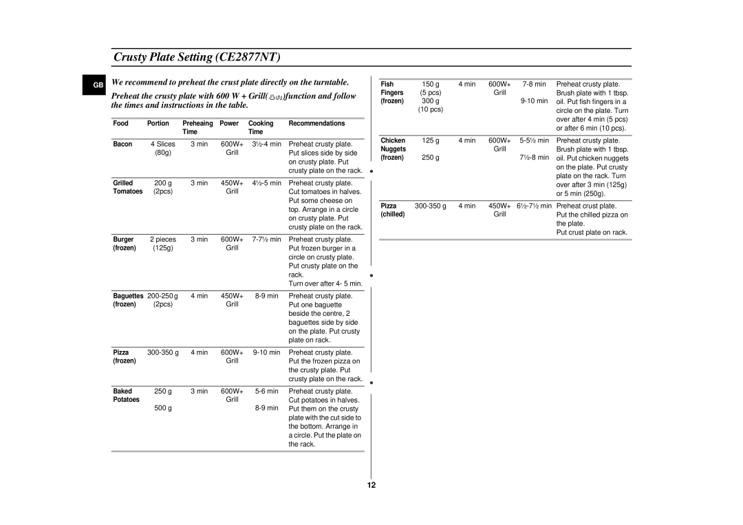 Samsung CE2877N/SAM, CE2877N/XEG manual Crusty Plate Setting CE2877NT, 250 g ½-8 min 