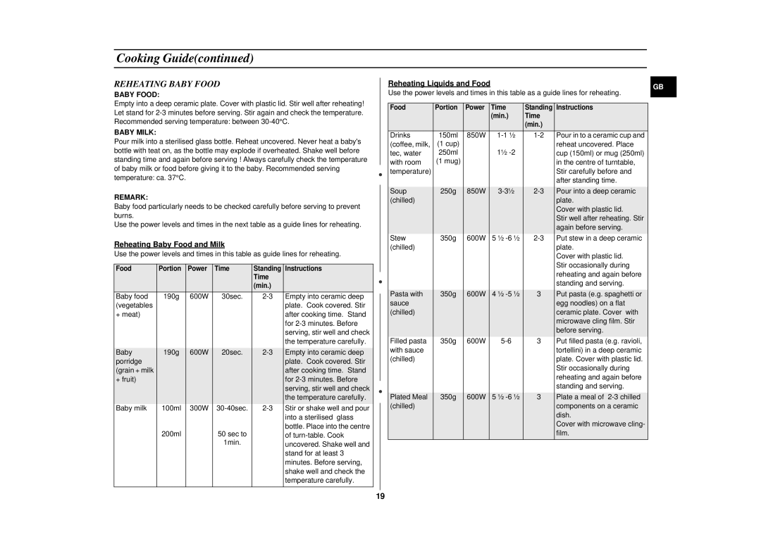 Samsung CE2877N/XEG, CE2877N/SAM manual Reheating Baby Food, Baby Milk, Remark 