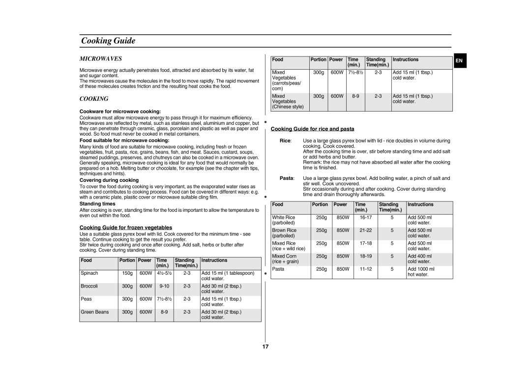 Samsung CE287AST/ELE, CE287AST/BOL manual Cooking Guide, Microwaves 