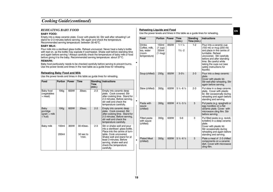 Samsung CE287AST/ELE, CE287AST/BOL manual Reheating Baby Food, Baby Milk, Remark 