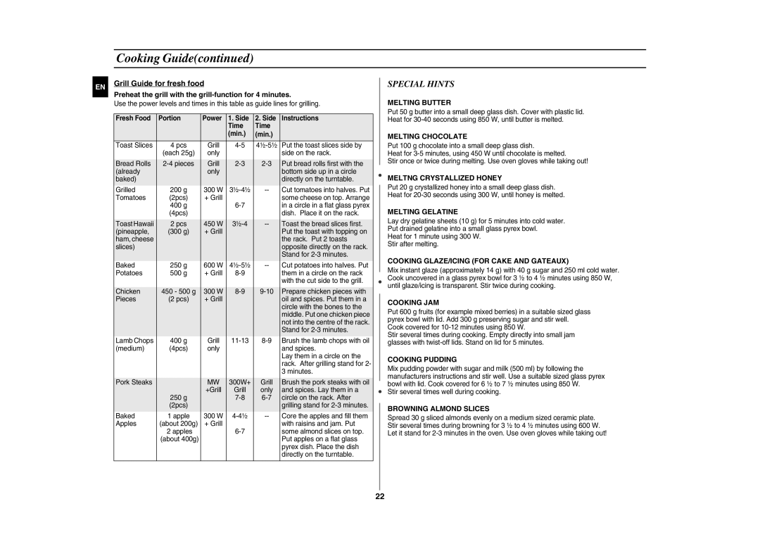 Samsung CE287AST/BOL, CE287AST/ELE manual Special Hints 