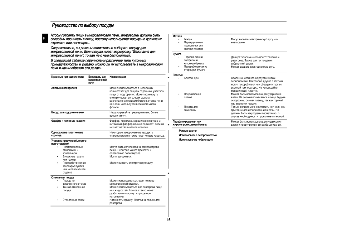 Samsung CE287ASTR/BWT, CE287ASTRD/BWT manual Êûíó‚Ó‰Òú‚Ó Ôó ‚˚·Óû Ôóòû‰˚, Ïëíó‚Óîìó‚Óè Ôâ˜Ë 