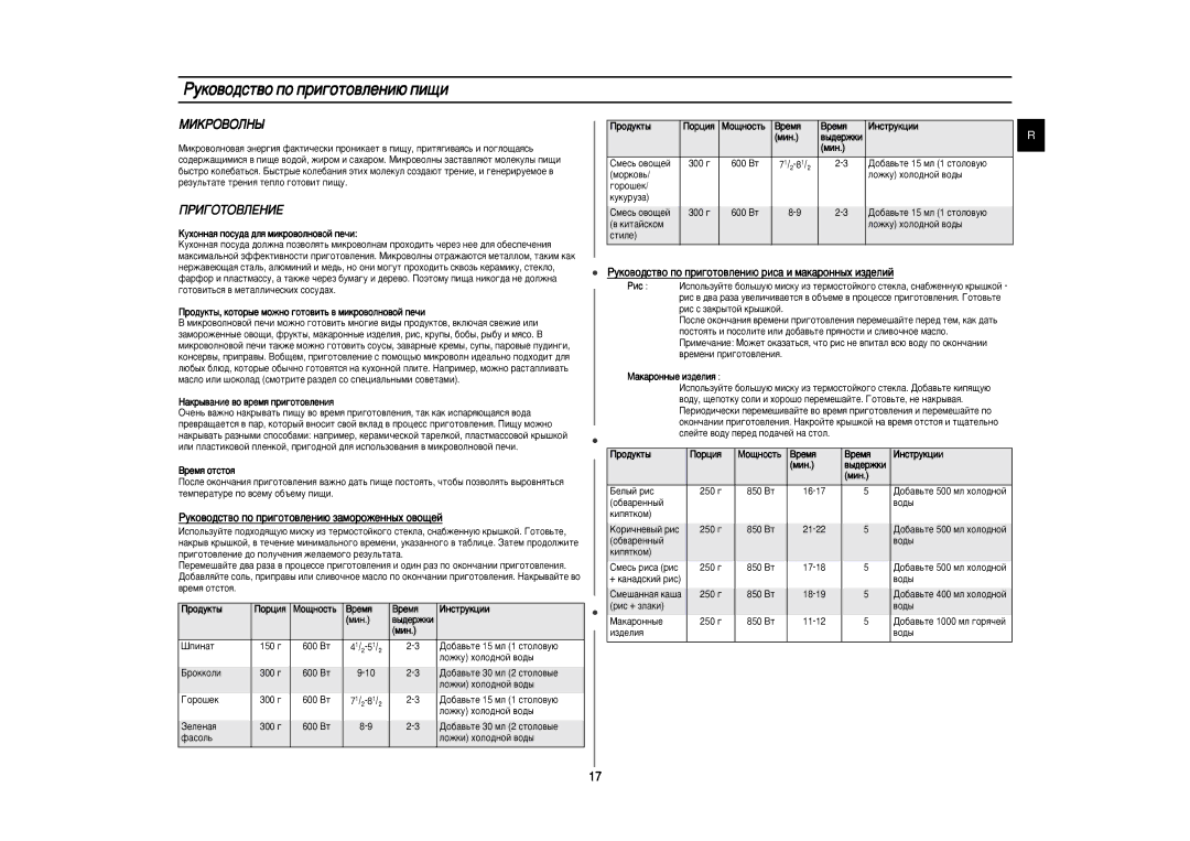 Samsung CE287ASTRD/BWT, CE287ASTR/BWT ÅàäêéÇéãçõ, ÈêàÉéíéÇãÖçàÖ, ÊÛÍÓ‚Ó‰ÒÚ‚Ó ÔÓ ÔË„ÓÚÓ‚ÎÂÌË˛ ËÒ‡ Ë Ï‡Í‡ÓÌÌ˚ı ËÁ‰ÂÎËÈ 